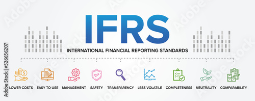 IFRS - International Financial Reporting Standards concept vector icons set infographic background.