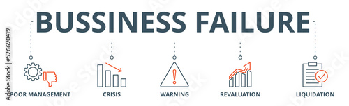 Business failure banner web icon vector illustration concept with icon of poor management, crisis, warning, revaluation and liquidation