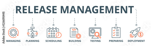 Release management banner web icon vector illustration concept with icon of managing, planning, scheduling, building, testing, preparing and deployment