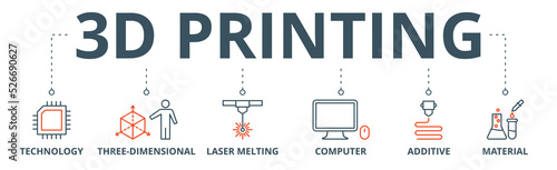 3D printing banner web icon vector illustration concept with icon of technology, three-dimensional, laser melting, computer, additive and material