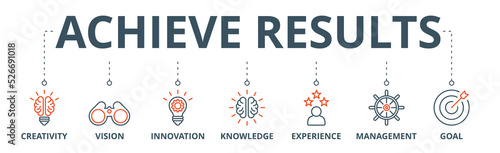 Achieve results banner web icon vector illustration concept with icon of creativity, vision, innovation, knowledge, experience, management and goal