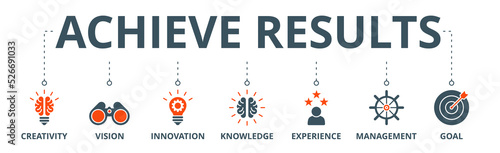 Achieve results banner web icon vector illustration concept with icon of creativity, vision, innovation, knowledge, experience, management and goal
