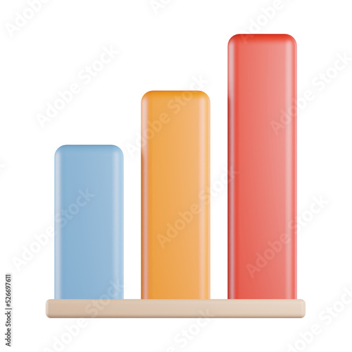 Bar Chart