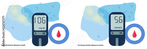 Glucose meter, diabetes sign and abstract background. Measurements in mg\dL and mmol\L