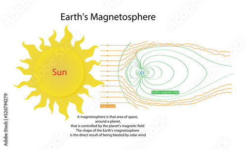 illustration of astronomy and cosmology, Earth’s Magnetosphere, magnetosphere is that area of space, around a planet, that is controlled by the planet's magnetic field photo
