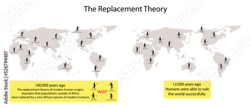 illustration of biology, The Replacement theory,  modern human origins stipulates that populations outside of Africa were replaced by a new African species of modern humans,  Homo sapiens