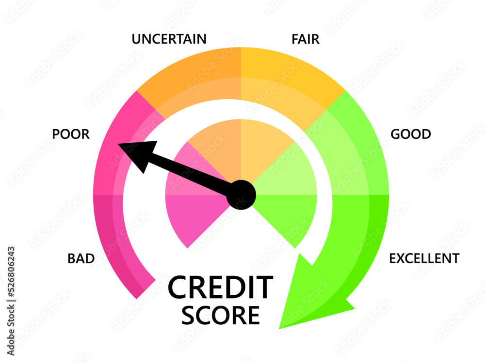 Poor credit score. Credit rating indicator in the form of an arrow of direction from bad to excellent. Credit score gauge isolated on white. Design for apps and websites. Vector illustration Poor credit score. Credit rating indicator in the form of an arrow of direction from bad to excellent. Credit score gauge isolated on white. Design for apps and websites. Vector illustration