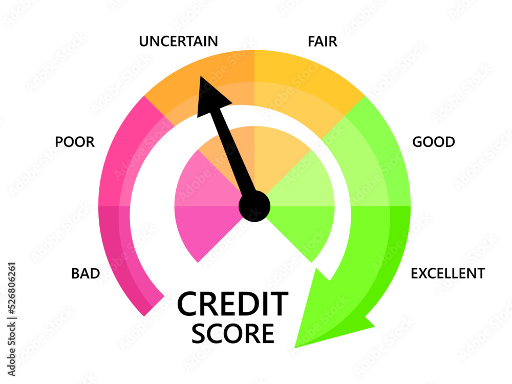 Uncertain credit score. Credit rating indicator in the form of an arrow of direction from bad to excellent. Credit score gauge isolated on white. Design for apps and websites. Vector illustration Uncertain credit score. Credit rating indicator in the form of an arrow of direction from bad to excellent. Credit score gauge isolated on white. Design for apps and websites. Vector illustration
