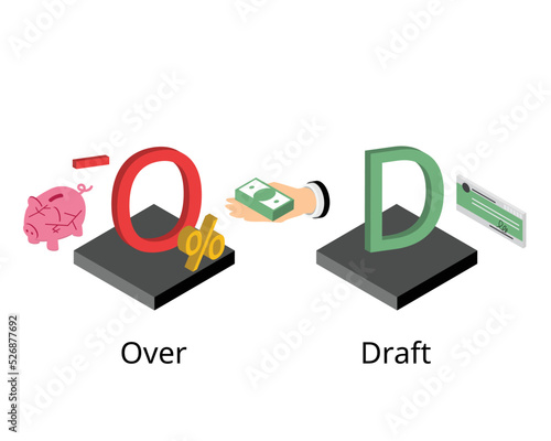 overdraft or OD occurs when there isn't enough money in an account but the bank allows the transaction
