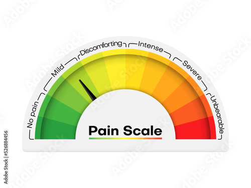 Pain scale level chart, stress meter or health and emotion assessment, vector rating. Pain scale measurement from severe to mild severe, medical rating of hurt ache, pain test grade indicator