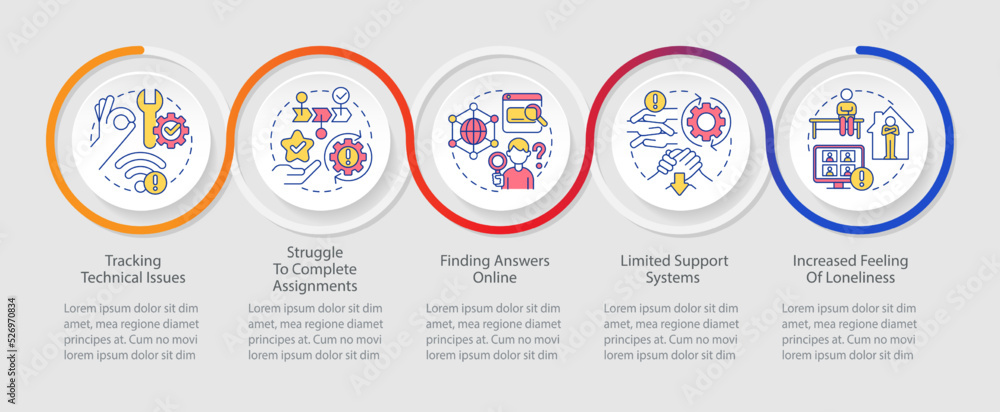 Managing remote students stress loop infographic template. Limited support systems. Data visualization with 5 steps. Timeline info chart. Workflow layout with line icons. Myriad Pro-Regular font used