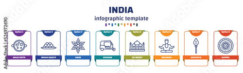 infographic template with icons and 8 options or steps. infographic for india concept. included malai kofta, indian sweets, anise, ricksaw, taj mahal, brahman, kartikeya, chakra icons. photo