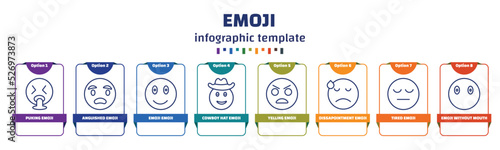 infographic template with icons and 8 options or steps. infographic for emoji concept. included puking emoji, anguished emoji, cowboy hat yelling dissapointment tired without mouth icons.