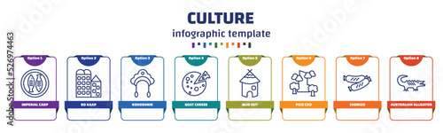 infographic template with icons and 8 options or steps. infographic for culture concept. included imperial carp, bo kaap, kokoshnik, goat cheese, mud hut, pico cao, chorizo, australian alligator
