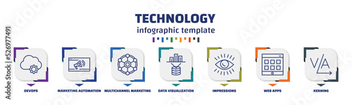 infographic template with icons and 7 options or steps. infographic for technology concept. included devops, marketing automation, multichannel marketing, data visualization, impressions, web apps,