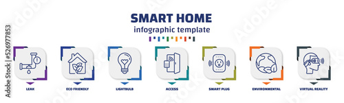 infographic template with icons and 7 options or steps. infographic for smart home concept. included leak, eco friendly, lightbulb, access, smart plug, environmental, virtual reality icons.