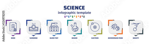 infographic template with icons and 7 options or steps. infographic for science concept. included bond, submerge, blood test, beaker, electron, microorgani from science collection. thin, gravity