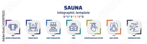 infographic template with icons and 7 options or steps. infographic for sauna concept. included sound stimulation, roman bath, light stimulation, yurt, cardiovascular system, well-being, adrenalin