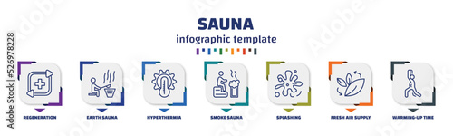 infographic template with icons and 7 options or steps. infographic for sauna concept. included regeneration, earth sauna, hyperthermia, smoke sauna, splashing, fresh air supply, warming-up time