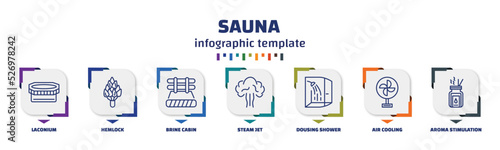 infographic template with icons and 7 options or steps. infographic for sauna concept. included laconium, hemlock, brine cabin, steam jet, dousing shower, air cooling, aroma stimulation icons.