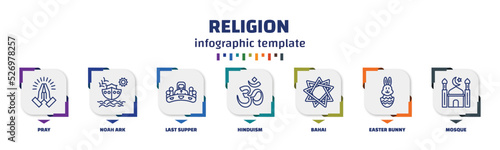 infographic template with icons and 7 options or steps. infographic for religion concept. included pray, noah ark, last supper, hinduism, bahai, easter bunny, mosque icons.