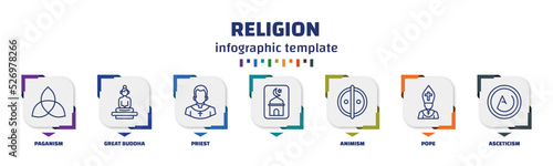 infographic template with icons and 7 options or steps. infographic for religion concept. included paganism, great buddha, priest,  , animism, pope, asceticism icons.