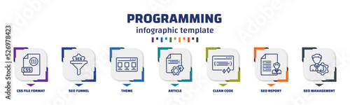 infographic template with icons and 7 options or steps. infographic for programming concept. included css file format, seo funnel, theme, article, clean code, seo report, seo management icons.