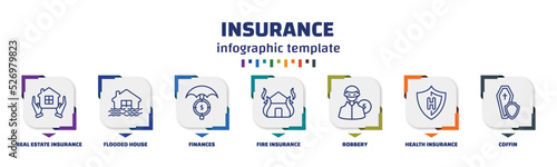 infographic template with icons and 7 options or steps. infographic for insurance concept. included real estate insurance, flooded house, finances, fire insurance, robbery, health coffin icons.