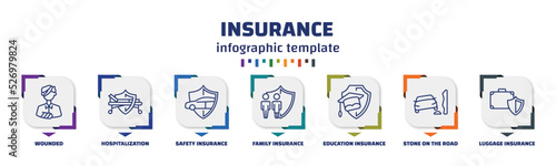 infographic template with icons and 7 options or steps. infographic for insurance concept. included wounded, hospitalization, safety insurance, family insurance, education stone on the road, luggage