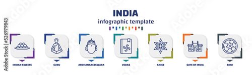 infographic template with icons and 7 options or steps. infographic for india concept. included indian sweets, guru, ardhanareeswara, vedas, anise, gate of india, bihu icons.