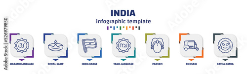 infographic template with icons and 7 options or steps. infographic for india concept. included marathi language, diwali lamp, india badge, tamil language, parvati, ricksaw, ratha-yatra icons.