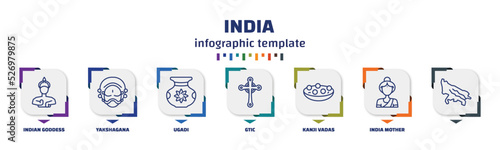 infographic template with icons and 7 options or steps. infographic for india concept. included indian goddess, yakshagana, ugadi, gtic, kanji vadas, india mother,   icons.