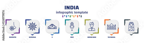 Fotografie infographic template with icons and 7 options or steps