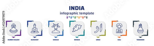 infographic template with icons and 7 options or steps. infographic for india concept. included kumbh kalash, buddhist, varaja, odisha, urdu, kali, tandoori icons.