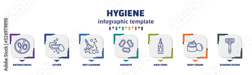 infographic template with icons and 7 options or steps. infographic for hygiene concept. included antibacterial, lather, wet cleaning, parasite, hair tonic, body cream, shaving razor icons.