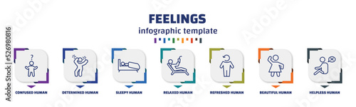 infographic template with icons and 7 options or steps. infographic for feelings concept. included confused human, determined human, sleepy human, relaxed refreshed beautiful helpless icons.