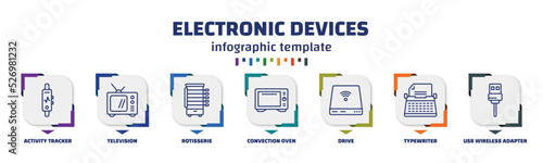 infographic template with icons and 7 options or steps. infographic for electronic devices concept. included activity tracker, television, rotisserie, convection oven, drive, typewriter, usb