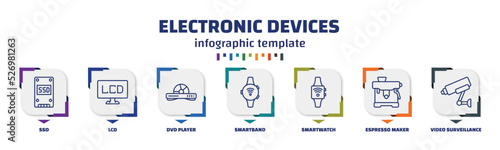 infographic template with icons and 7 options or steps. infographic for electronic devices concept. included ssd, lcd, dvd player, smartband, smartwatch, espresso maker, video surveillance icons.