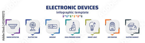 infographic template with icons and 7 options or steps. infographic for electronic devices concept. included smoke detector, electric fan, mourap, cold-pressed juicer, smart light, air purifier,