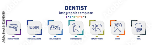 infographic template with icons and 7 options or steps. infographic for dentist concept. included dental veneer, dental brackets, malocclusion, dental filling, healthy tooth, decay, oral icons.