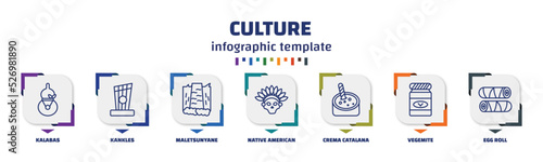 infographic template with icons and 7 options or steps. infographic for culture concept. included kalabas, kankles, maletsunyane, native american skull, crema catalana, vegemite, egg roll icons.