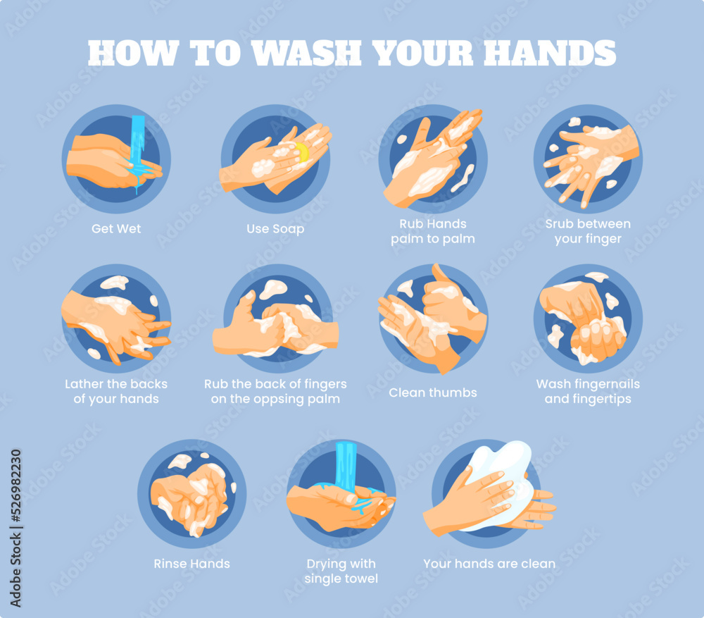 How to wash your hands properly Infographic step by step, Personal hygiene, disease prevention and health care educational poster