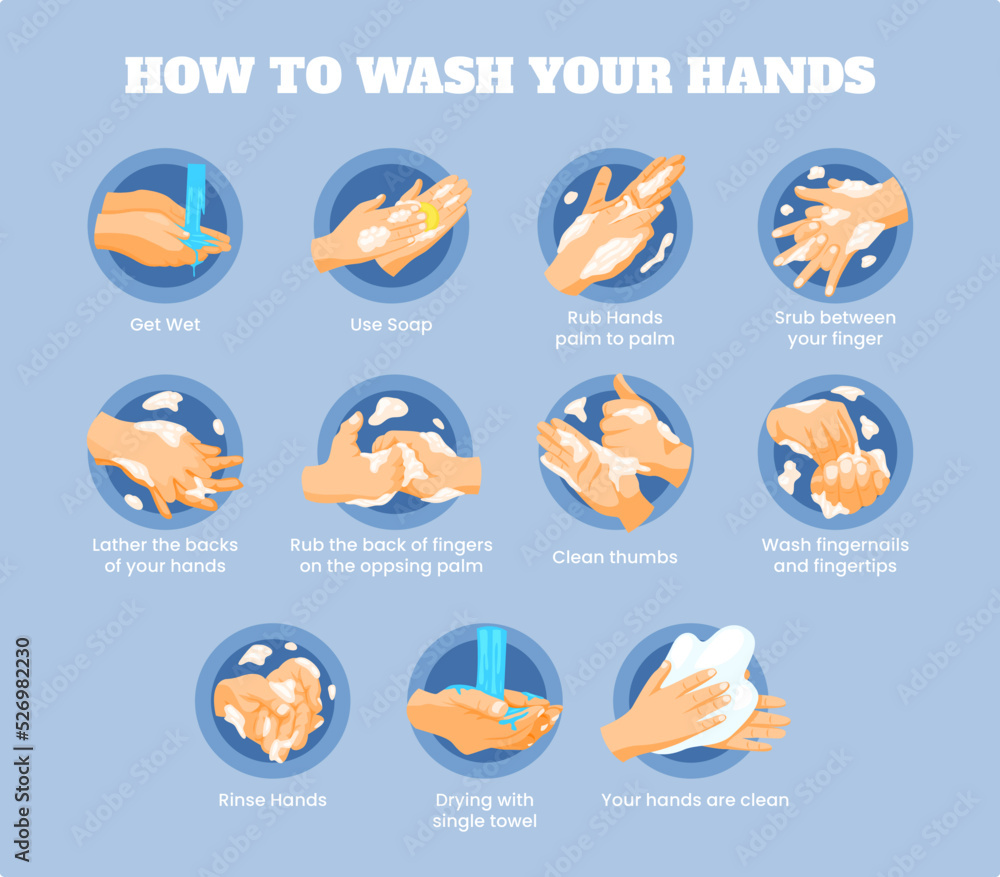 How to wash your hands properly Infographic step by step, Personal hygiene, disease prevention and health care educational poster How to wash your hands properly Infographic step by step, Personal hygiene, disease prevention and health care educational poster