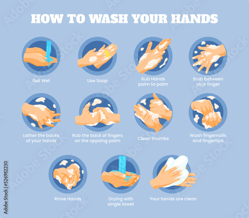 How to wash your hands properly Infographic step by step  Personal hygiene  disease prevention and health care educational poster