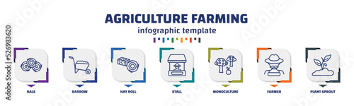 infographic template with icons and 7 options or steps. infographic for agriculture farming concept. included bale, barrow, hay roll, stall, monoculture, farmer, plant sprout icons.