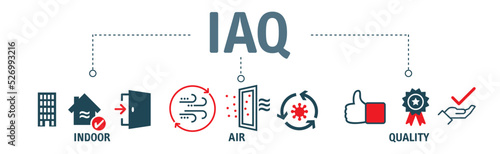 IAQ - Indoor air quality - Banner vector illustration concept with text and icons photo