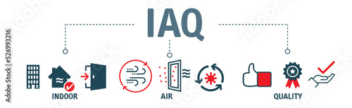 IAQ - Indoor air quality - Banner vector illustration concept with text and icons