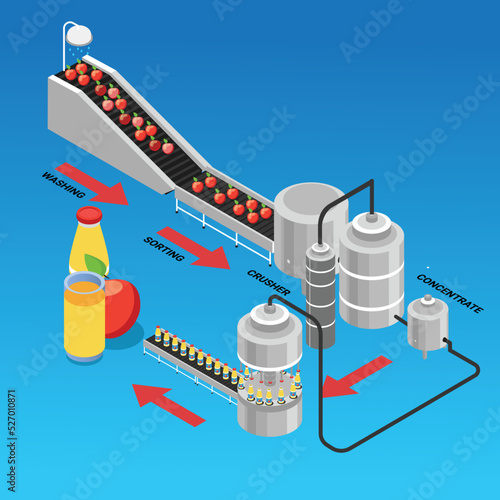 Apple Juice manufacture process isometric 3d vector illustration concept for banner, website, illustration, landing page, flyer, etc.
