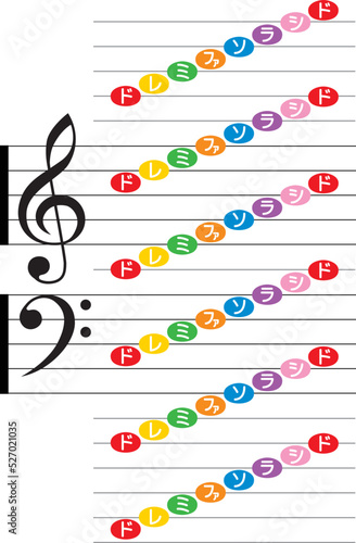 音符の早見表
