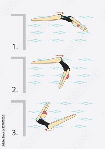 Cartoon character design illustration. 
Somersault in swimming pool. Show various swimming postures.